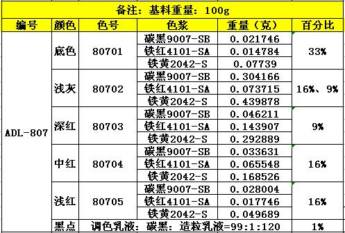 ADL-807